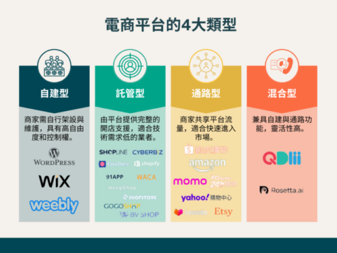 電商平台的4大類型