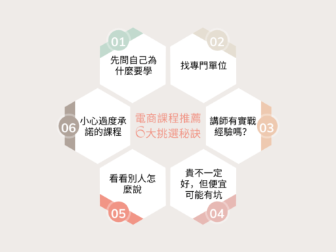電商課程推薦的6大挑選秘訣