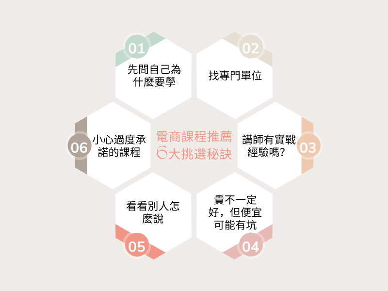 電商課程推薦的6大挑選秘訣