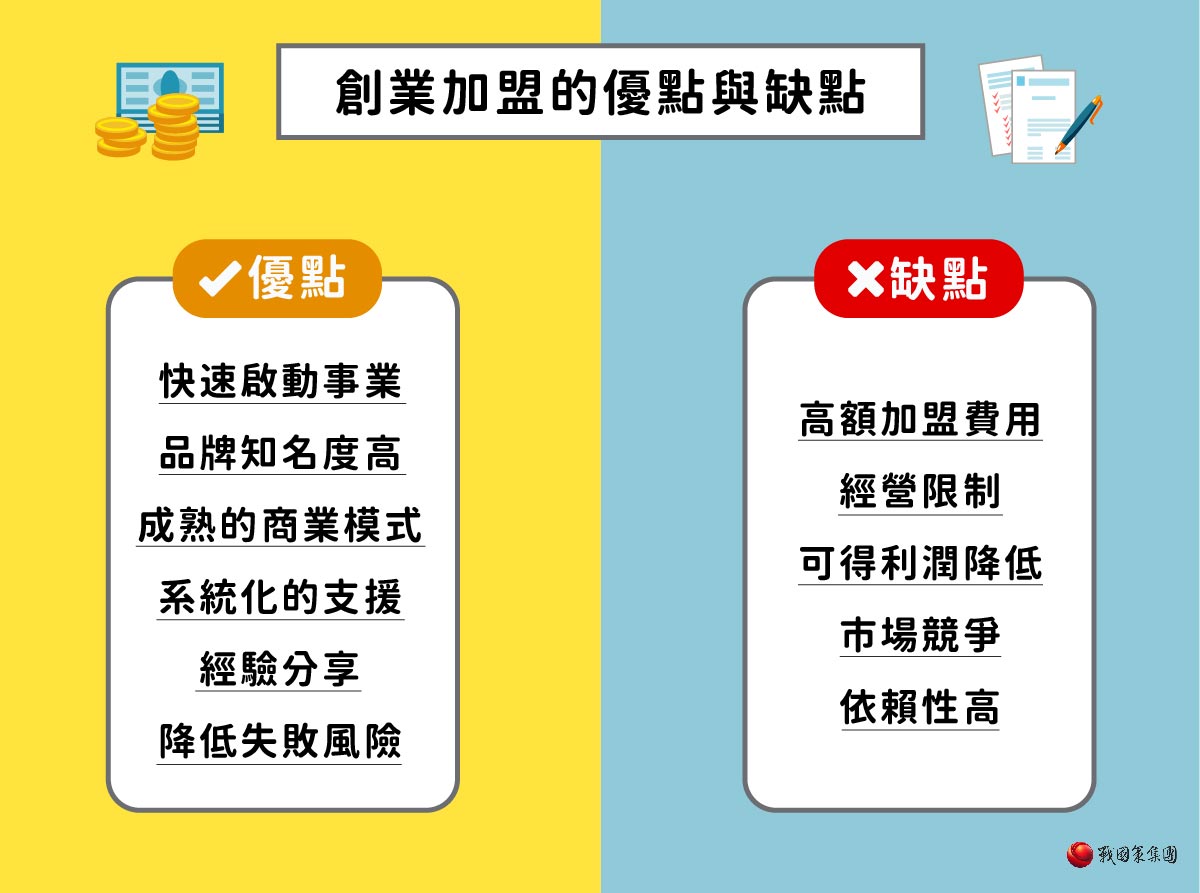 加盟創業的優點與缺點