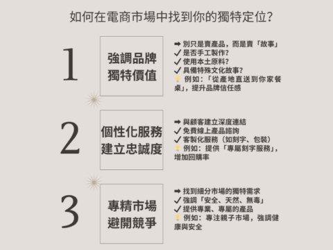 電商管理如何面對大品牌競爭？