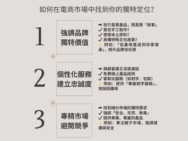 電商管理如何面對大品牌競爭？