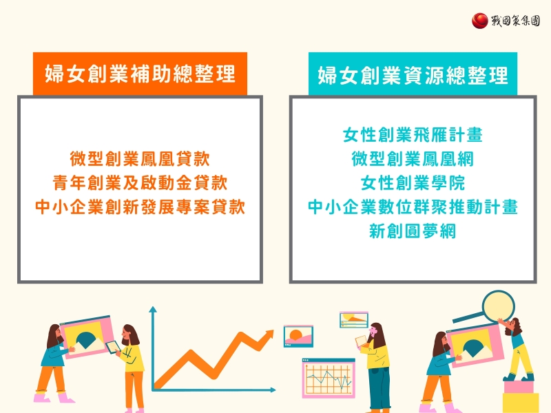 婦女創業輔導還有什麼資源