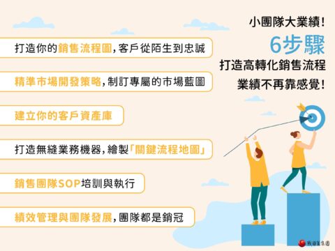 高轉化銷售流程