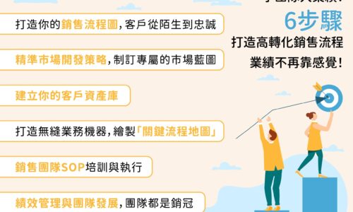 高轉化銷售流程