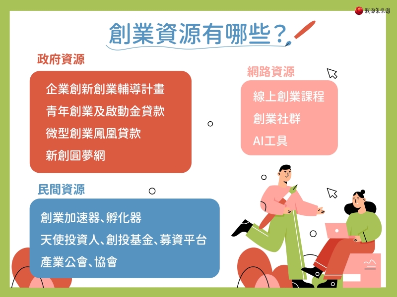 創業資源有哪些