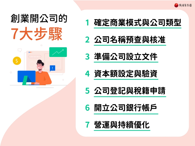 創業開公司的7大步驟