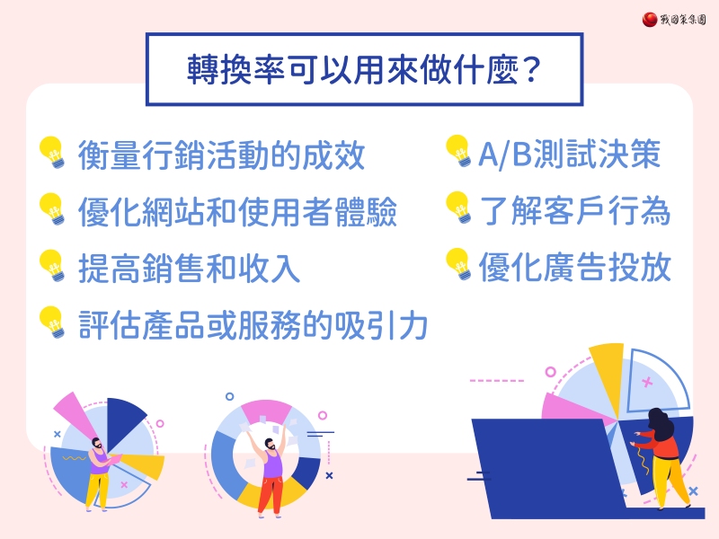 轉換率可以用來做什麼