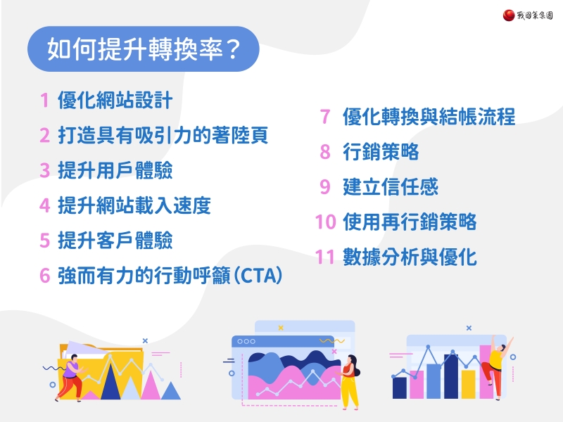 如何提升網站轉換率？