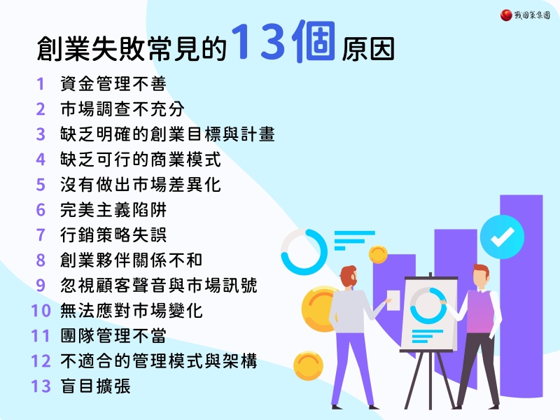 創業失敗常見的13個原因