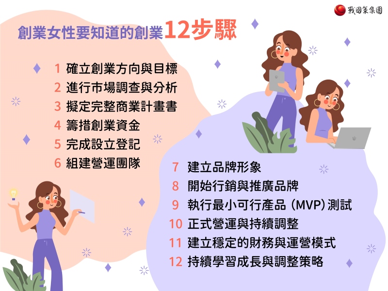 創業女性要知道的創業12步驟