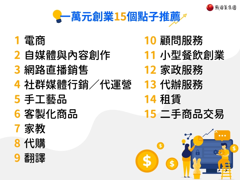 一萬元創業15個點子推薦