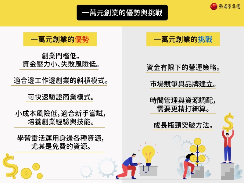 一萬元創業的優勢與挑戰