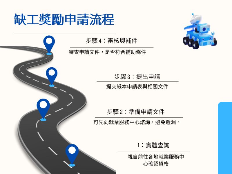 缺工獎勵申請流程
