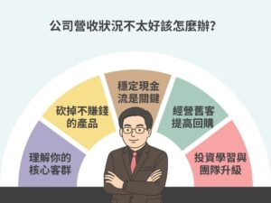 「今年很多公司營收狀況都不太好，接下來該怎麼辦？」