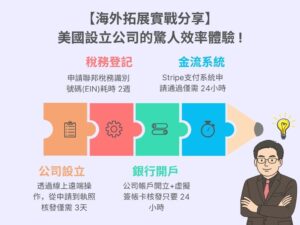 【海外拓展實戰分享】美國設立公司的驚人效率體驗 !