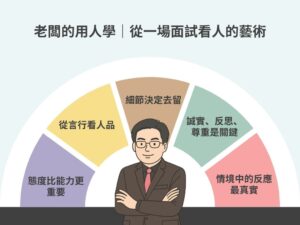 老闆的用人學：從一場面試看人的藝術