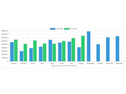 輔導一家公司如何實現業績大幅增長？5個業績成長實戰方法完整解析