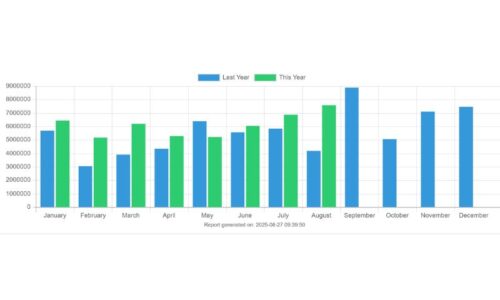 輔導一家公司如何實現業績大幅增長？5個業績成長實戰方法完整解析