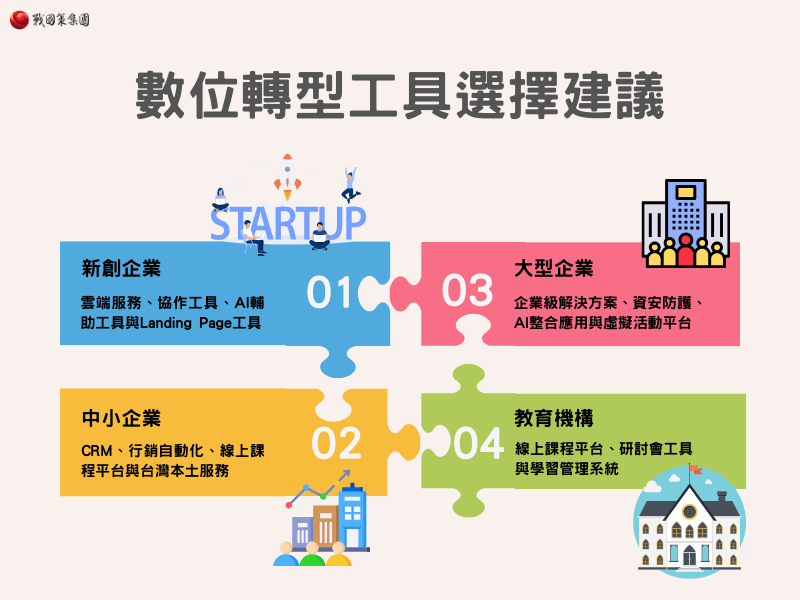 數位轉型工具選擇建議