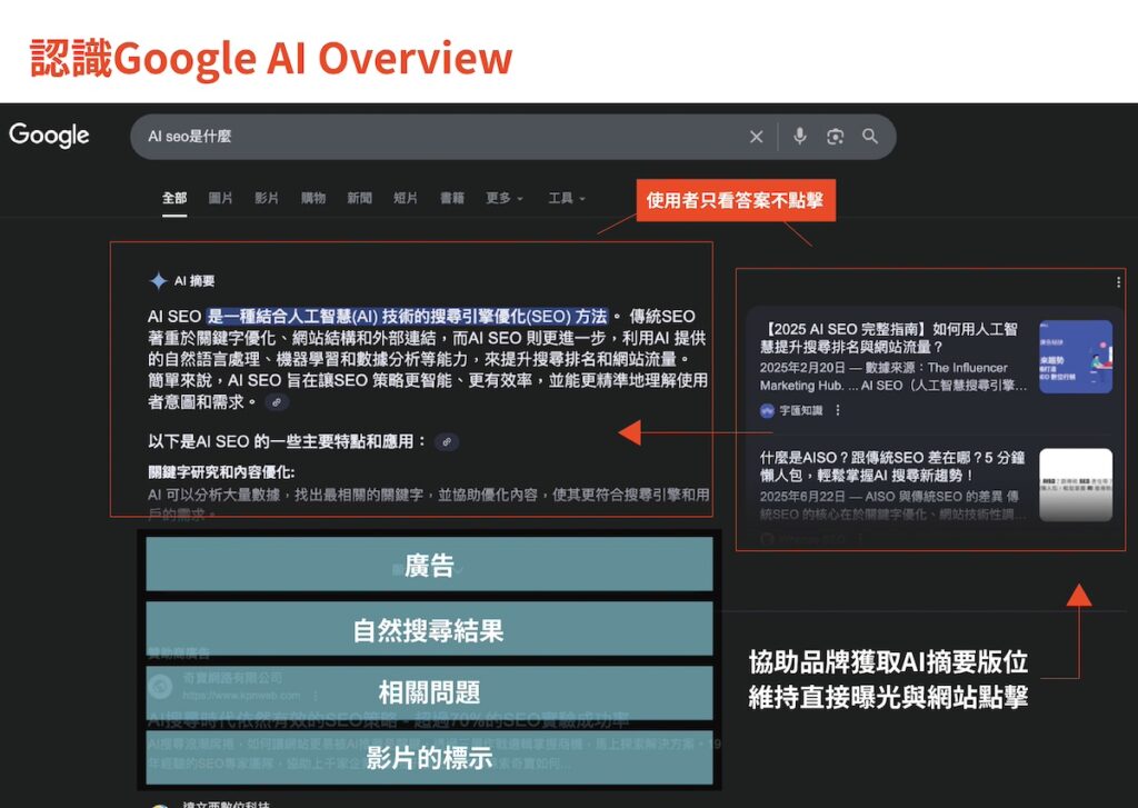 AI SEO是什麼？