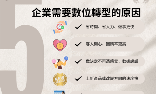企業需要數位轉型的5大原因
