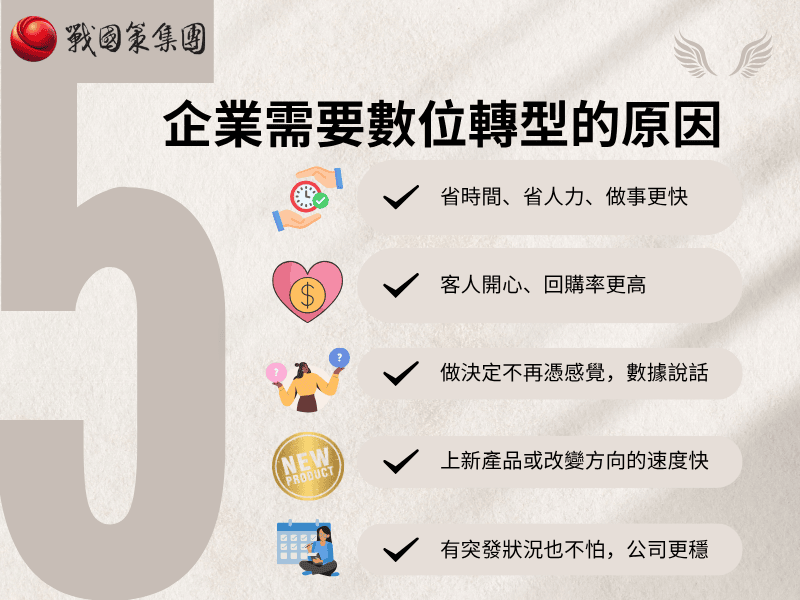 企業需要數位轉型的5大原因
