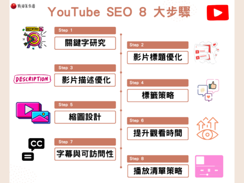 YouTube SEO 8 大步驟