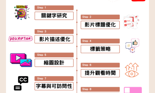 YouTube SEO 8 大步驟