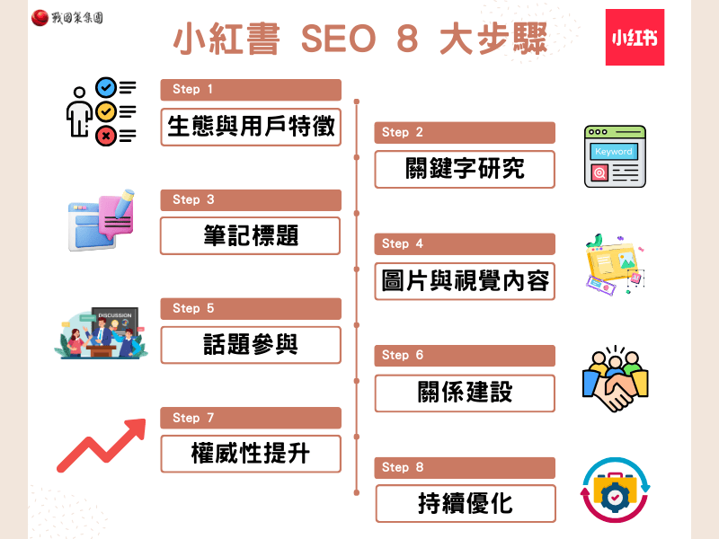 小紅書 SEO 完整教學：8 大步驟深入掌握「種草」文化