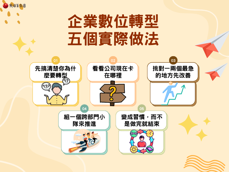 一、企業數位轉型的五個實際做法