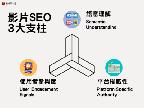 影片SEO3大支柱
