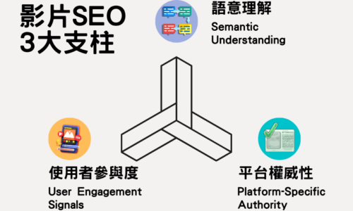 影片SEO3大支柱