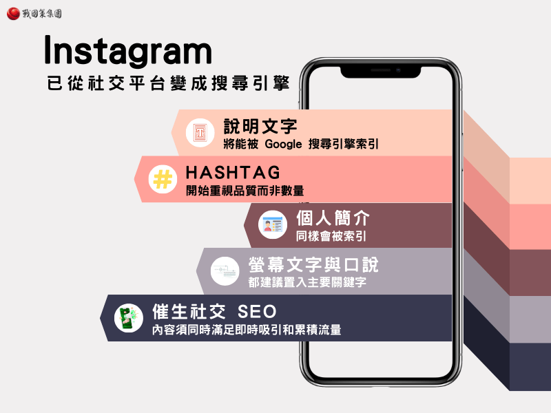 Instagram 作為搜尋引擎在 2025 年的轉變