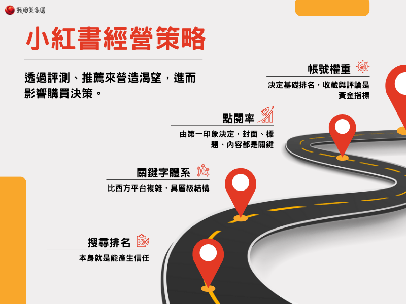 小紅書經營策略