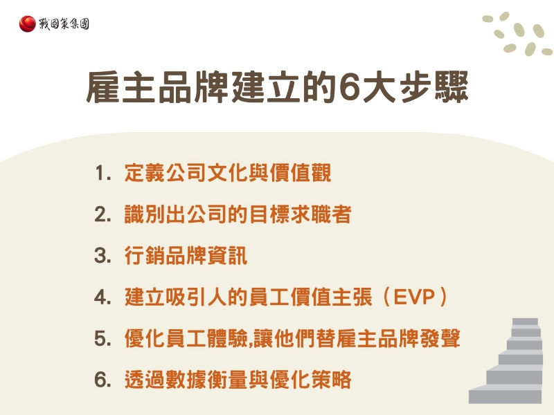 雇主品牌建立的6大步驟