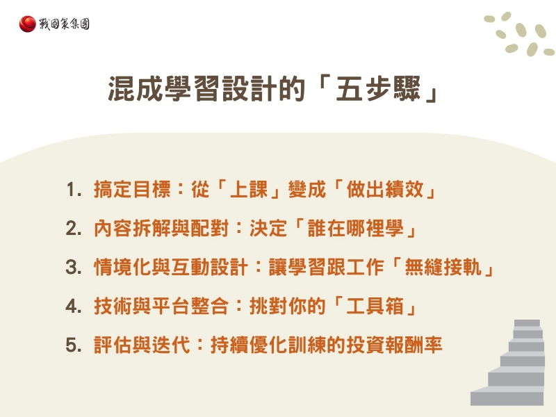 混成學習設計的五步驟