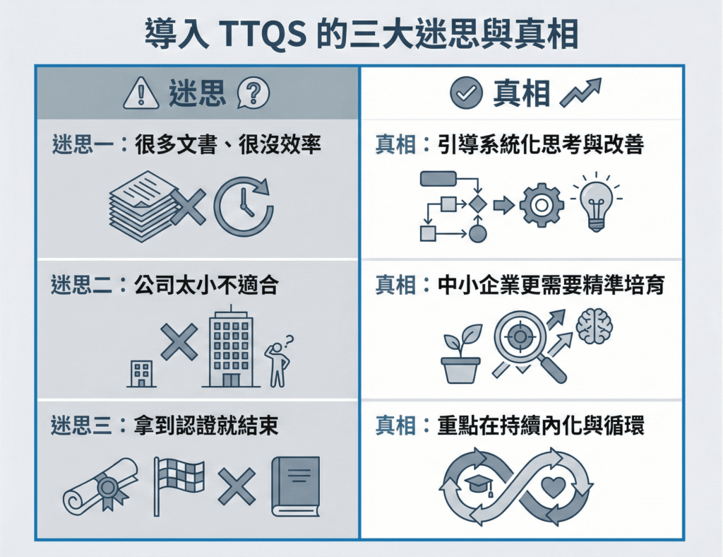 ttqs myths vs facts TTQS 迷思破解示意圖:釐清導入 TTQS 常見誤解與正確觀念。