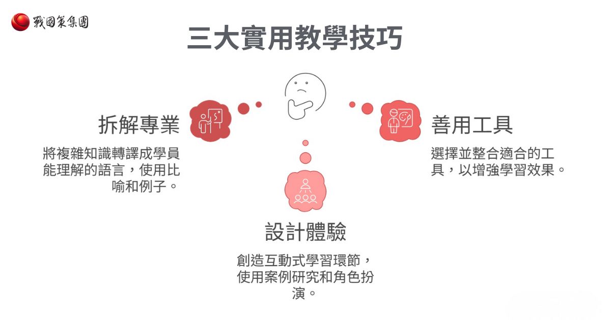 三大實用教學技巧