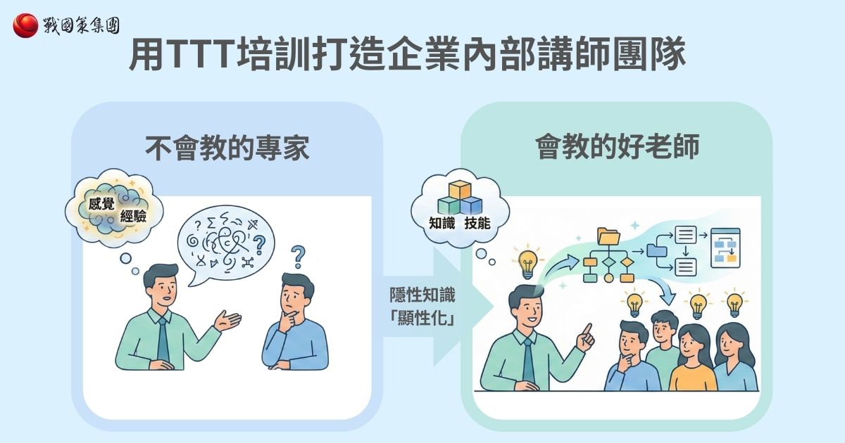 TTT培訓是什麼