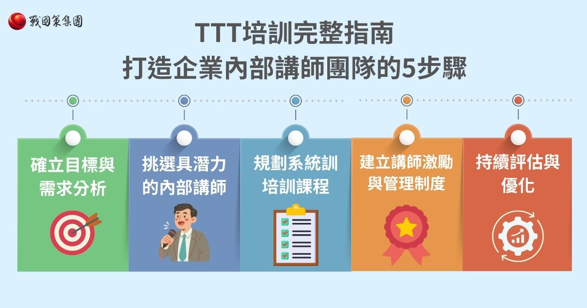 TTT培訓五步驟