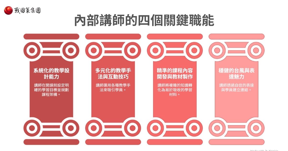 內部講師職能