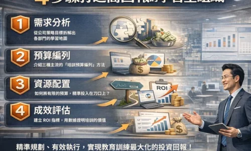 企業培訓預算怎麼編？年度教育訓練預算規劃指南