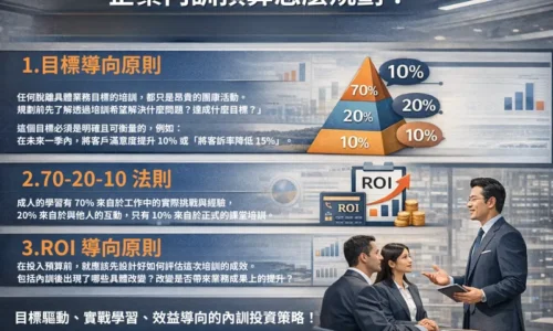 企業內訓費用怎麼算？25 年資深顧問的真心話：錢要花在刀口上