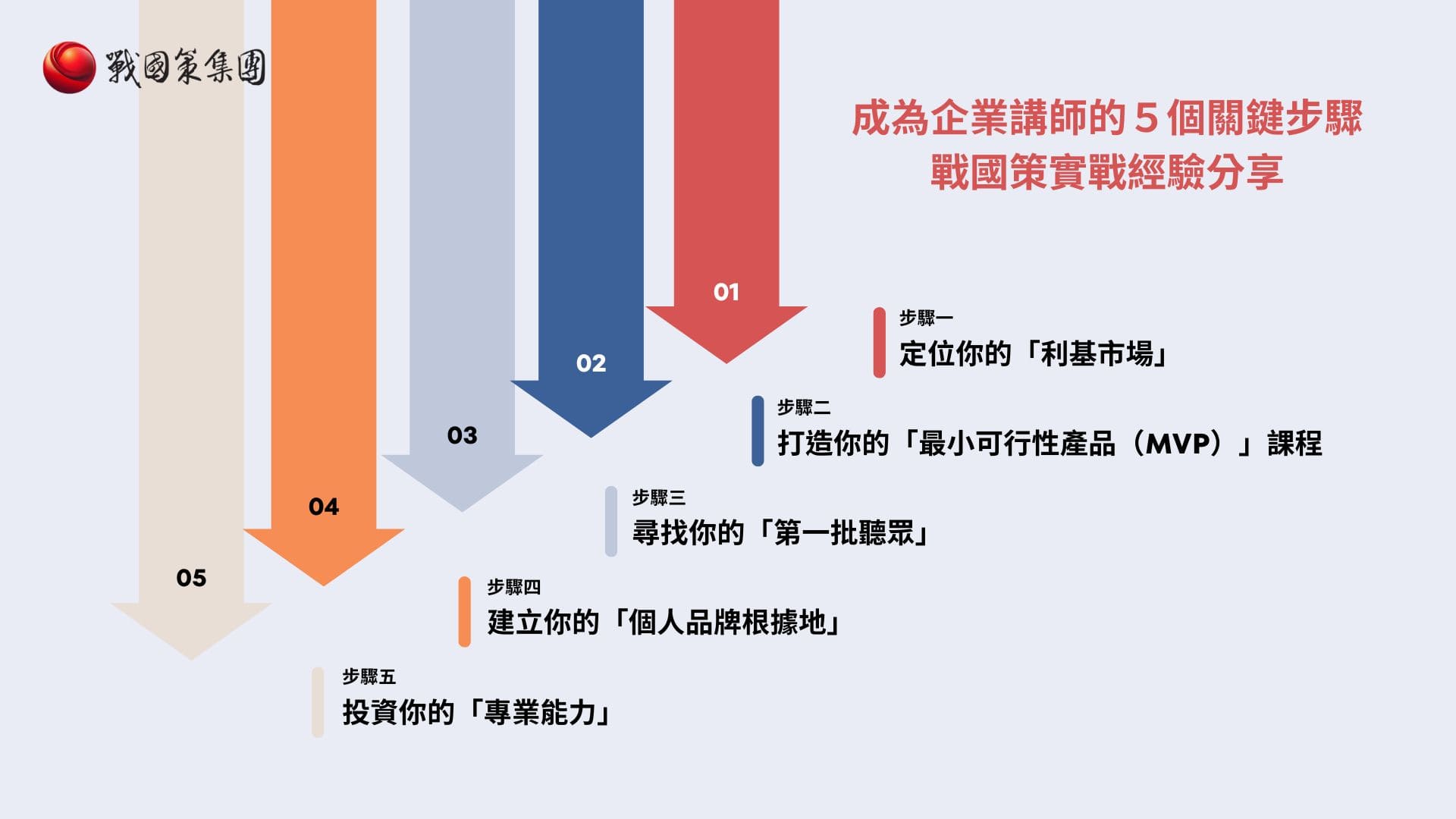 成為企業講師的5個關鍵步驟|戰國策實戰經驗分享 成為企業講師的5個關鍵步驟|戰國策實戰經驗分享