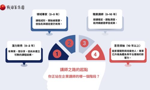 corporate trainer for beginners 02