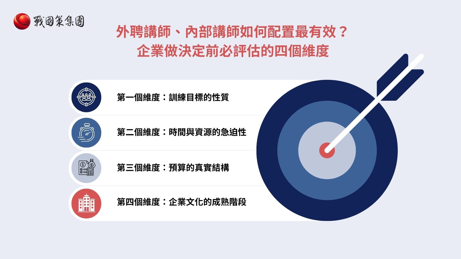 配置外聘講師和內部講師的思考維度