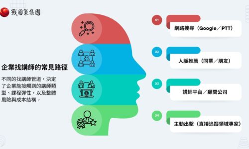 find corporate trainers 01