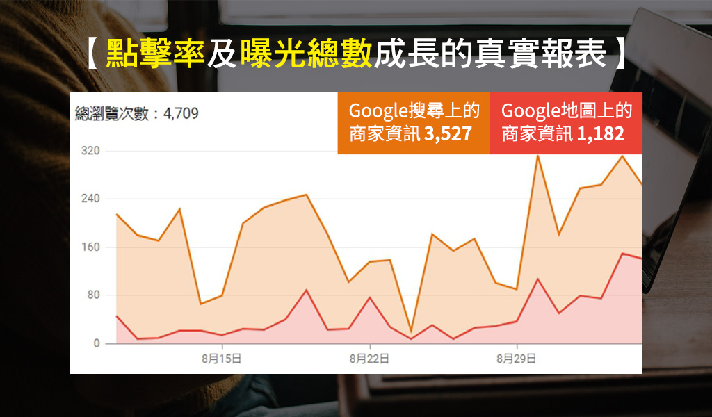 Google我的商家代營運服務