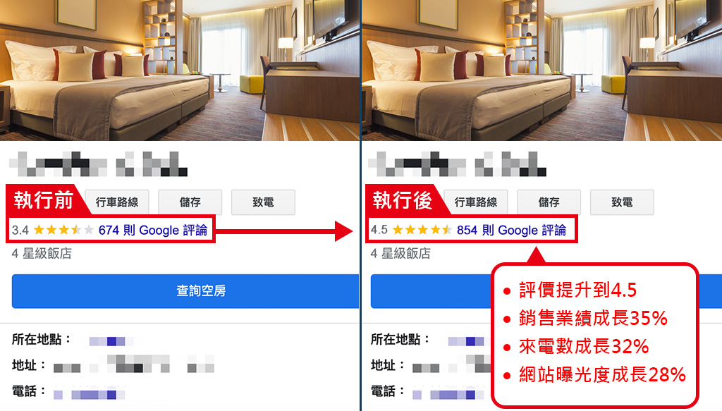 戰國策五星真人評論的成功案例-高雄四星飯店
